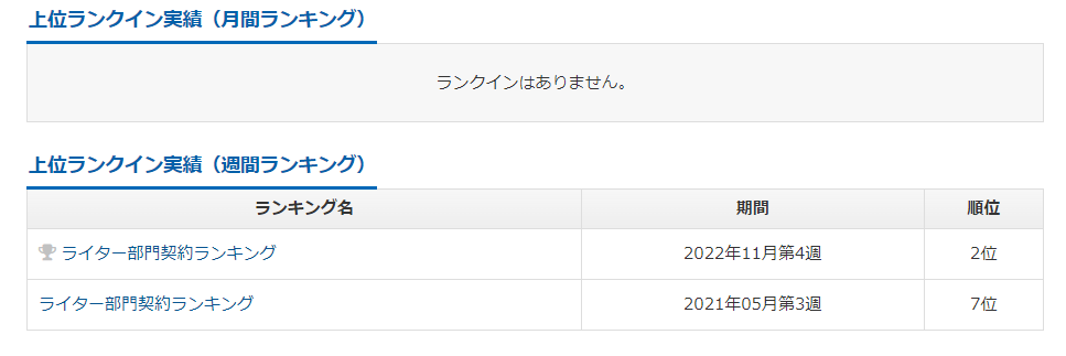 ランキング実績